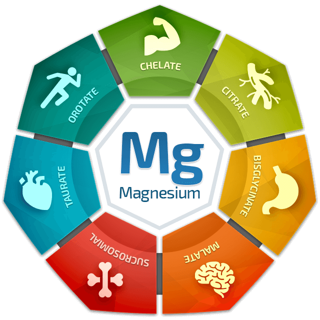 Magnesium Breakthrough Benefits